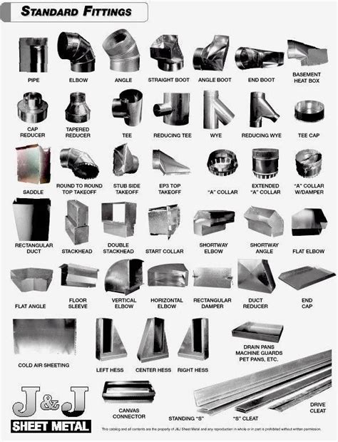 ac sheet metal parts|standard sheet metal duct sizes.